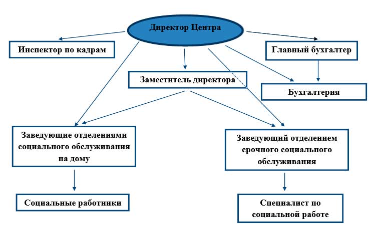 структура-комс.jpg структура-комс.jpg