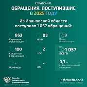 Возник спор со страховой, банком, МФО, негосударственным пенсионным фондом, что делать?
